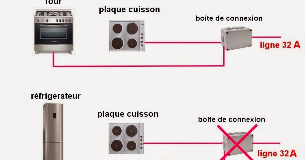 Schéma Électrique Cuisine | Cuisine France
